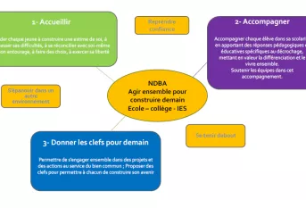 Projet d'établissement